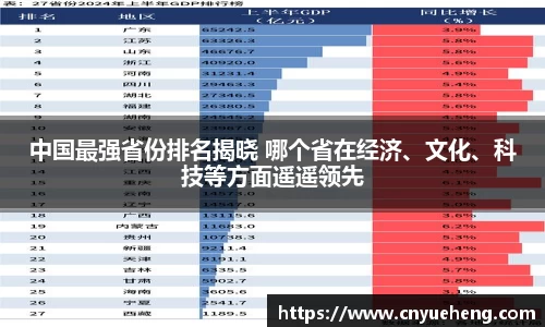 中国最强省份排名揭晓 哪个省在经济、文化、科技等方面遥遥领先